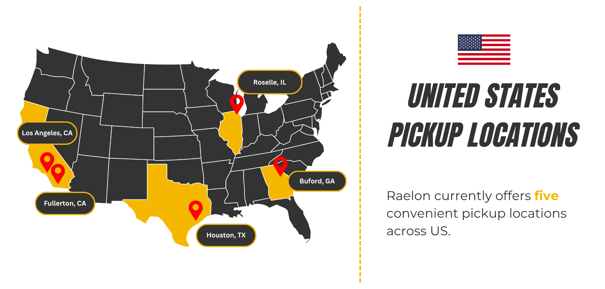 Raelon U.S. pickup locations map showing Los Angeles, Fullerton, Houston, Buford, and Roselle